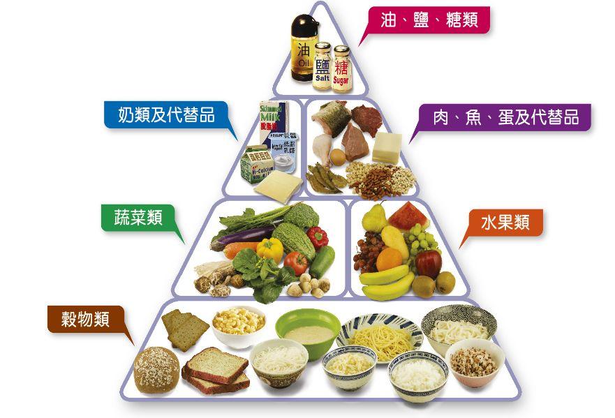 孩子吃得多就是好么?一張圖告訴你真正簡單健康的飲食原則~