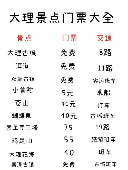 大理旅游攻略景點(diǎn)地圖游玩路線大理美食