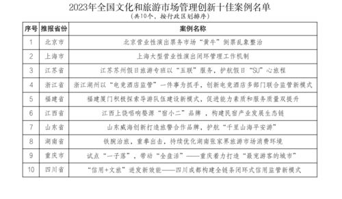 華住集團(tuán)2023年?duì)I收突破219億元，2024年全國四季村晚示范展示點(diǎn)名單公布